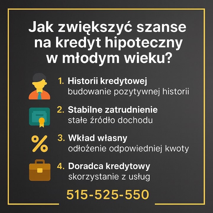 Grafika informacyjna o tym, jak zwiększyć szanse na kredyt hipoteczny w młodym wieku: budowanie historii kredytowej, stabilne zatrudnienie, odkładanie wkładu własnego oraz wsparcie doradcy. W stylu ciemnego tła ze złotą ramką i ikonami po lewej stronie.