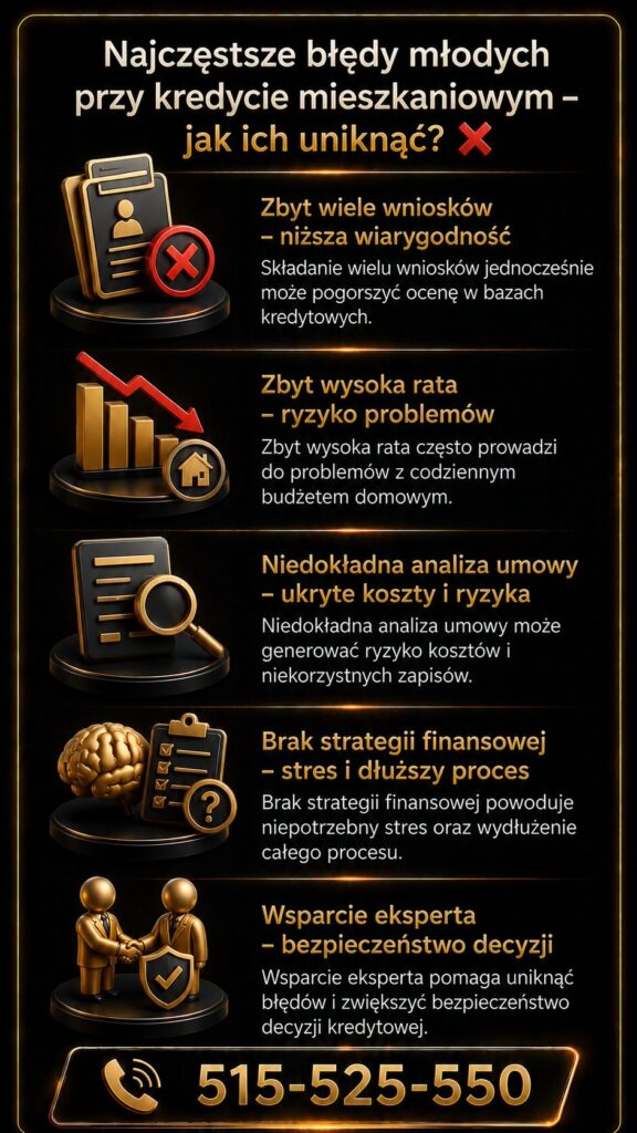 Młodzi kredytobiorcy w Żarach – najczęstsze błędy przy kredycie hipotecznym i sposoby ich unikania. Grafika pokazuje ryzyko składania wielu wniosków, zbyt wysokiej raty, ukrytych kosztów umowy oraz znaczenie wsparcia eksperta kredytowego i prawnego.