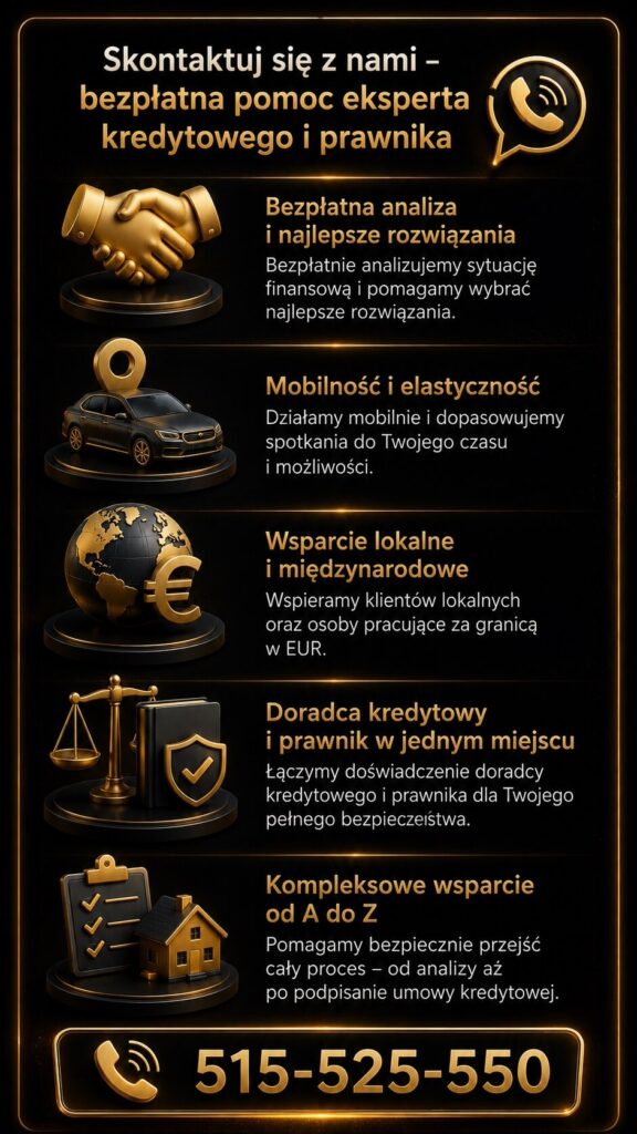 Doradca kredytowy i prawnik dla młodych klientów w Żarach oferują bezpłatną analizę finansową i pomoc przy kredycie hipotecznym. Grafika prezentuje mobilne wsparcie, obsługę osób pracujących za granicą, bezpieczeństwo prawne oraz kompleksową pomoc od A do Z.