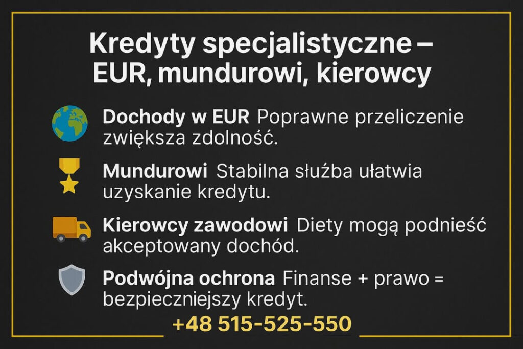 Kredyt dla młodych Żary w wersji specjalistycznej dla osób pracujących w EUR, mundurowych i kierowców zawodowych. Grafika podkreśla wpływ poprawnego udokumentowania dochodów na zdolność kredytową oraz korzyści wynikające z połączenia doradztwa finansowego i prawnego.