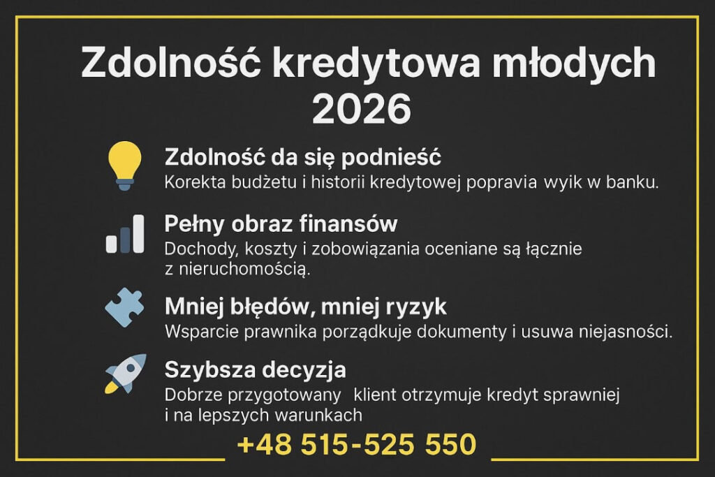 Kredyt dla młodych Żary pokazany jako proces zwiększania zdolności kredytowej dzięki korekcie budżetu, analizie finansów i wsparciu prawnemu. Grafika przedstawia cztery kluczowe elementy poprawiające ocenę banku, prowadzące do szybszej i korzystniejszej decyzji kredytowej.
