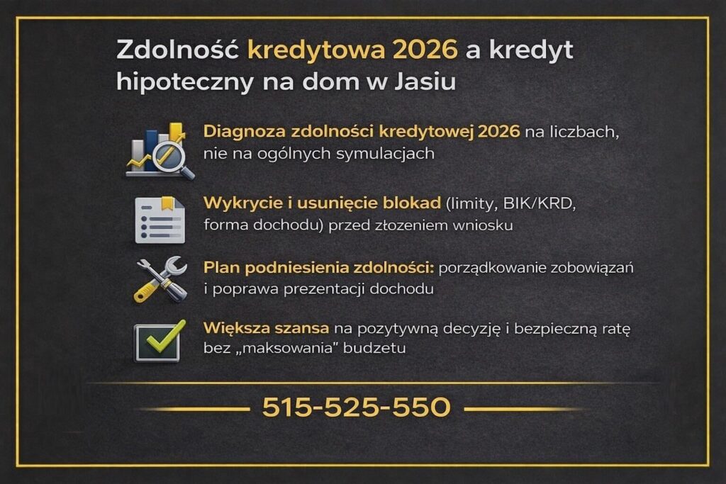 Kredyt hipoteczny dom Jasień – ilustracja wyjaśniająca wpływ zdolności kredytowej 2026 na decyzję banku. Grafika pokazuje diagnozę zdolności na liczbach, wykrywanie blokad BIK i KRD, plan poprawy sytuacji finansowej oraz zwiększenie szans na pozytywną decyzję kredytową bez nadmiernej raty.