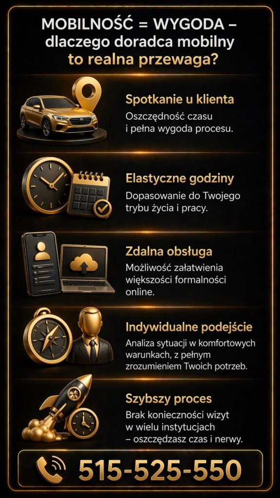 Pożyczka gotówkowa Łęknica – grafika przedstawiająca mobilne doradztwo kredytowe i wygodną obsługę klienta. Infografika pokazuje spotkania u klienta, elastyczne godziny, zdalną obsługę online oraz indywidualne podejście przy wyborze najlepszego kredytu gotówkowego.