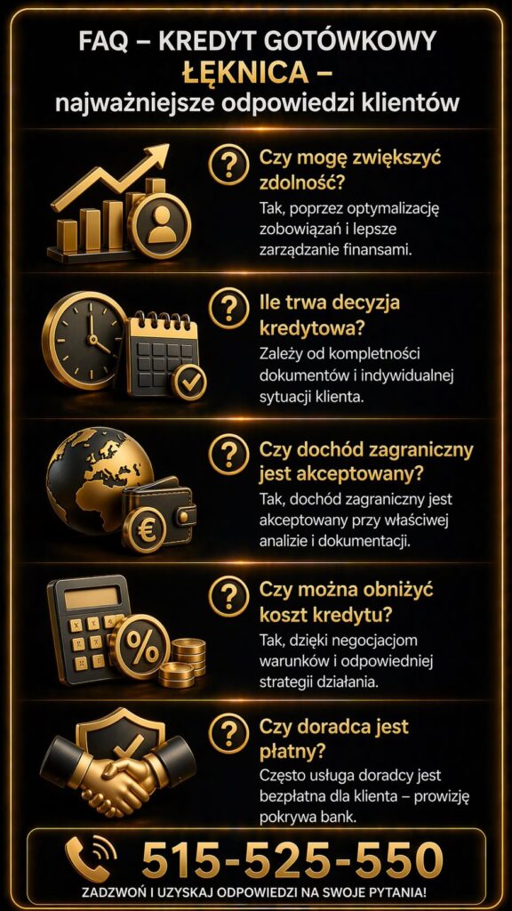 Kredyt gotówkowy w Łęknicy – sekcja FAQ z odpowiedziami na najczęstsze pytania klientów. Grafika wyjaśnia kwestie zdolności kredytowej, czasu oczekiwania na decyzję, akceptacji dochodu zagranicznego oraz możliwości obniżenia kosztów kredytu gotówkowego.