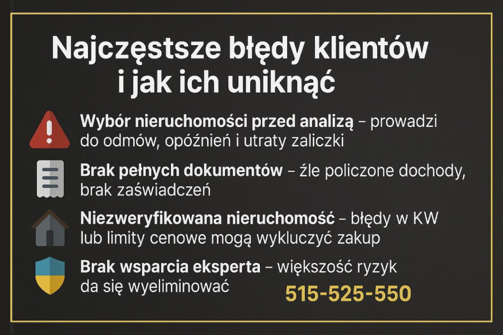 Grafika opisuje najczęstsze błędy popełniane przez osoby starające się o kredyt hipoteczny bez wkładu, takie jak wybór nieruchomości bez analizy, braki w dokumentach, problemy z księgą wieczystą oraz brak wsparcia eksperta. Całość w czytelnej formie z ikonami.