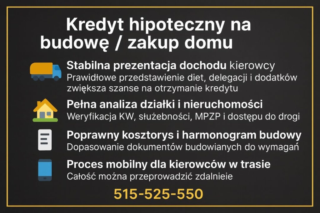 Infografika prezentująca kluczowe etapy przygotowania kredyt hipoteczny dla kierowców przy budowie lub zakupie domu. Pokazuje stabilną prezentację dochodu, analizę działki, poprawny kosztorys oraz mobilny proces dopasowany do pracy kierowcy w trasie.