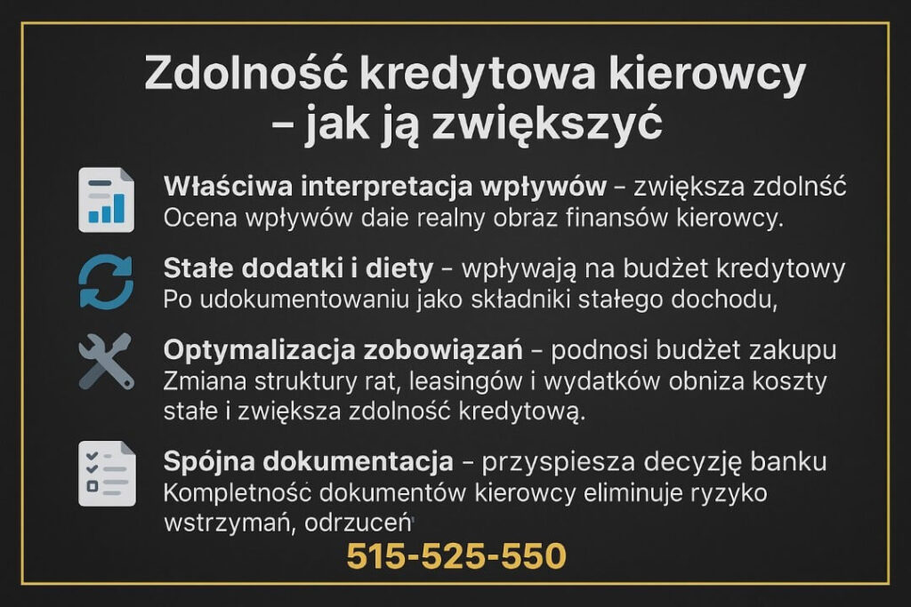 Grafika objaśniająca, jak zwiększyć zdolność w kredyt hipoteczny dla kierowców. Zawiera ikony i wskazówki dotyczące interpretacji wpływów, stałych dodatków, optymalizacji zobowiązań oraz znaczenia kompletnej dokumentacji w procesie kredytowym.