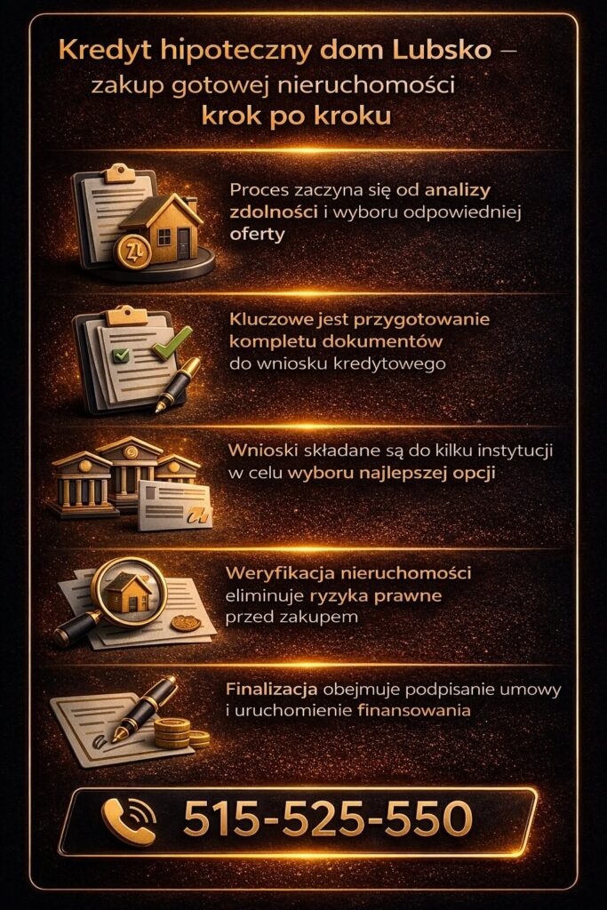 Kredyt hipoteczny dom Lubsko – zakup gotowej nieruchomości krok po kroku. Grafika przedstawia proces od analizy zdolności kredytowej, przez kompletowanie dokumentów i składanie wniosków, aż po finalizację umowy i uruchomienie finansowania.