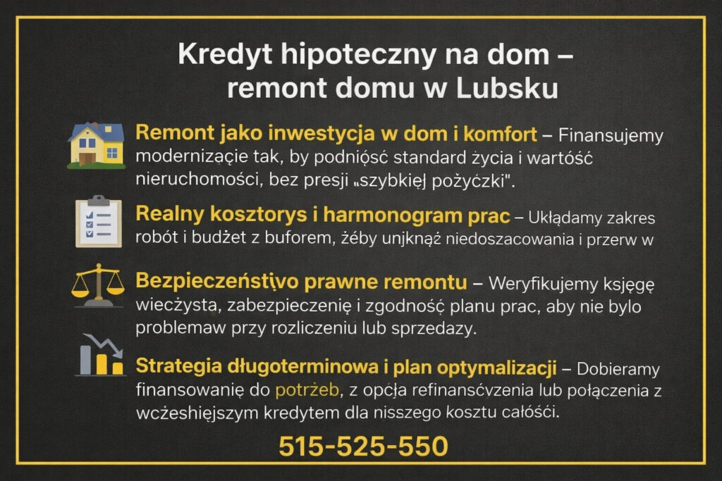 Finansowanie hipoteczne domu w Lubsku na remont i modernizację nieruchomości. Grafika pokazuje remont jako inwestycję, realny kosztorys i harmonogram prac, bezpieczeństwo prawne remontu oraz długoterminową strategię optymalizacji kosztów kredytu i refinansowania.