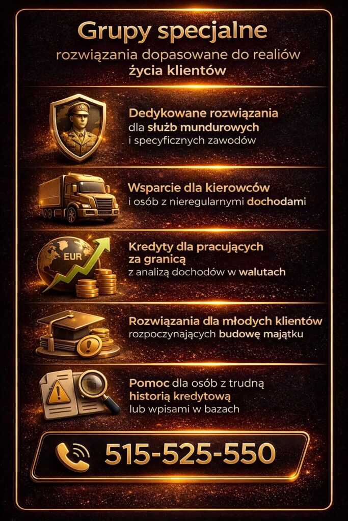 Kredyty hipoteczne Lubsko – rozwiązania dla różnych grup klientów. Infografika przedstawia wsparcie dla mundurowych, kierowców, osób pracujących za granicą oraz klientów z trudną historią kredytową, wymagających indywidualnego podejścia.