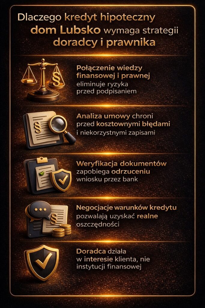 Kredyt hipoteczny dom Lubsko z wsparciem doradcy i prawnika. Grafika pokazuje analizę umowy, weryfikację dokumentów oraz negocjacje warunków kredytu, które pozwalają uniknąć błędów i niekorzystnych zapisów oraz zwiększyć bezpieczeństwo całej transakcji.