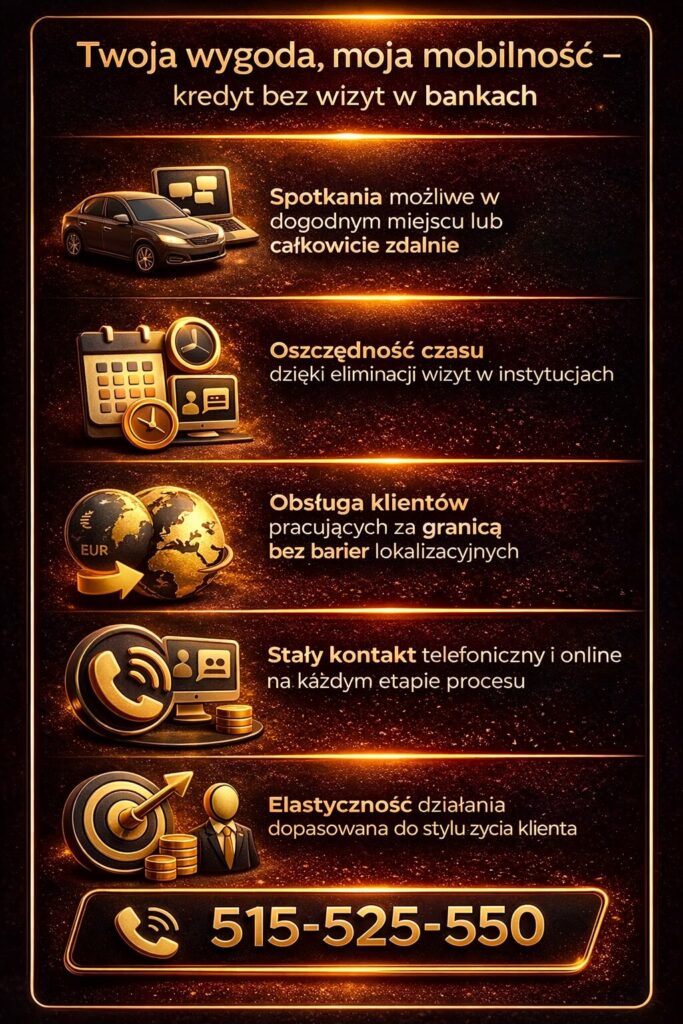Kredyt na dom Lubsko bez wizyt w bankach – mobilne doradztwo kredytowe. Grafika prezentuje spotkania zdalne, oszczędność czasu oraz obsługę klientów pracujących za granicą, z pełnym wsparciem na każdym etapie procesu kredytowego.
