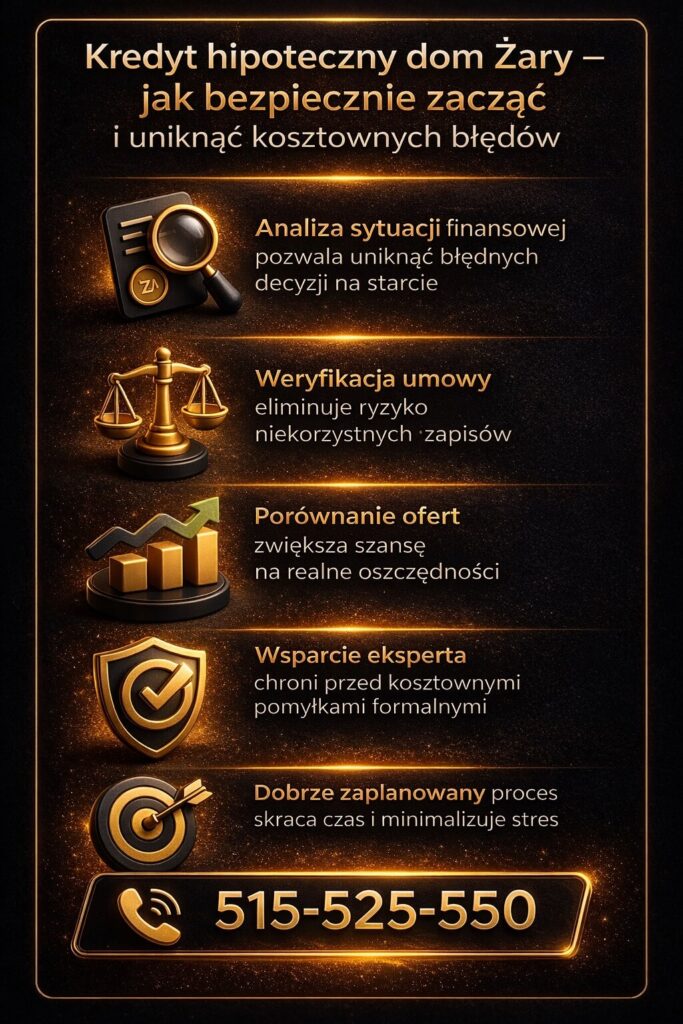Kredyt hipoteczny dom Żary – grafika przedstawiająca proces rozpoczęcia kredytu na dom, analizę sytuacji finansowej, weryfikację umowy oraz porównanie ofert. Wizualizacja podkreśla rolę doradcy kredytowego w bezpiecznym wyborze finansowania i unikaniu kosztownych błędów