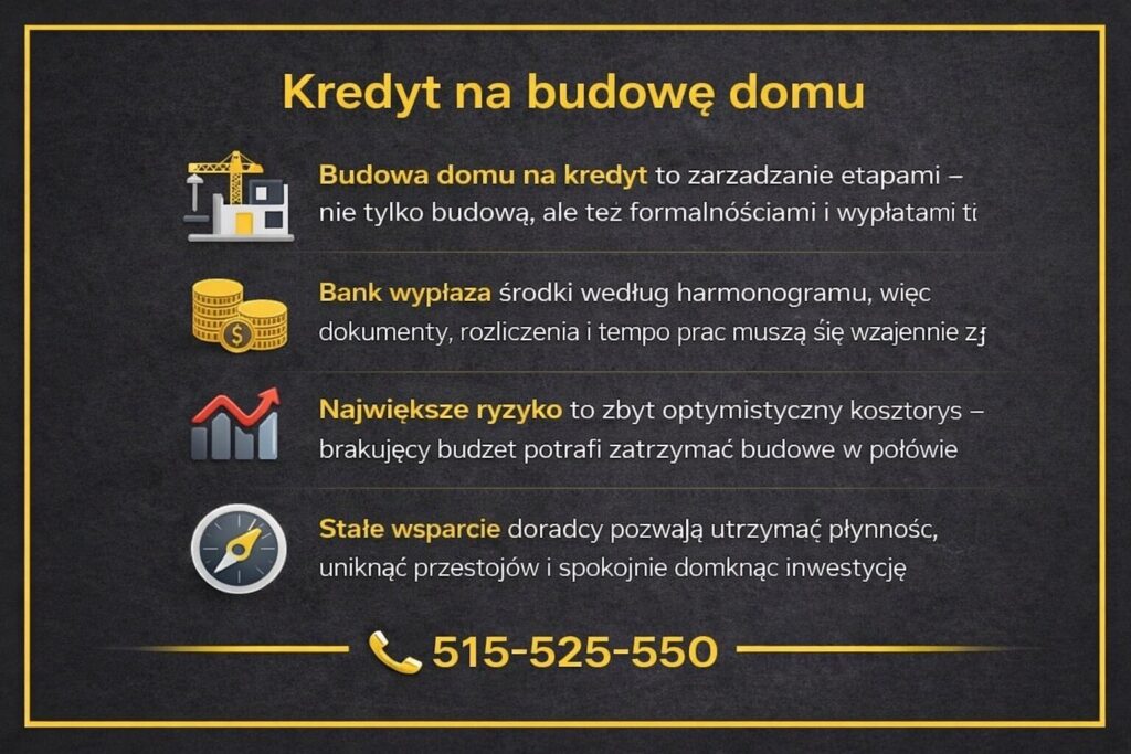 Kredyt hipoteczny dom Żary - grafika informacyjna pokazująca etapy budowy domu finansowanej kredytem hipotecznym. Doradca kredytowy wyjaśnia harmonogram wypłat transz, ryzyka kosztorysu, znaczenie planu budowy oraz bezpieczne prowadzenie inwestycji od fundamentów do zakończenia.