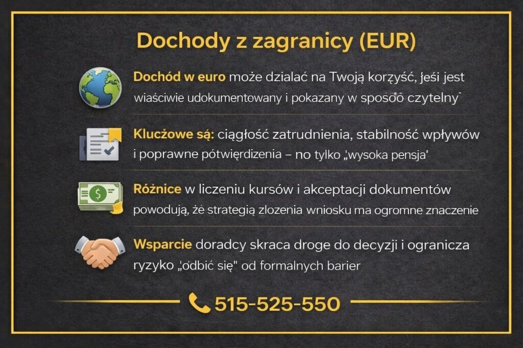 Kredyt hipoteczny dom Żary przy dochodach z zagranicy w euro - infografika opisująca finansowanie domu przy zarobkach w EUR. Wyjaśnia znaczenie dokumentów, stabilności zatrudnienia, kursów walut oraz roli doradcy kredytowego w skutecznym przygotowaniu wniosku.