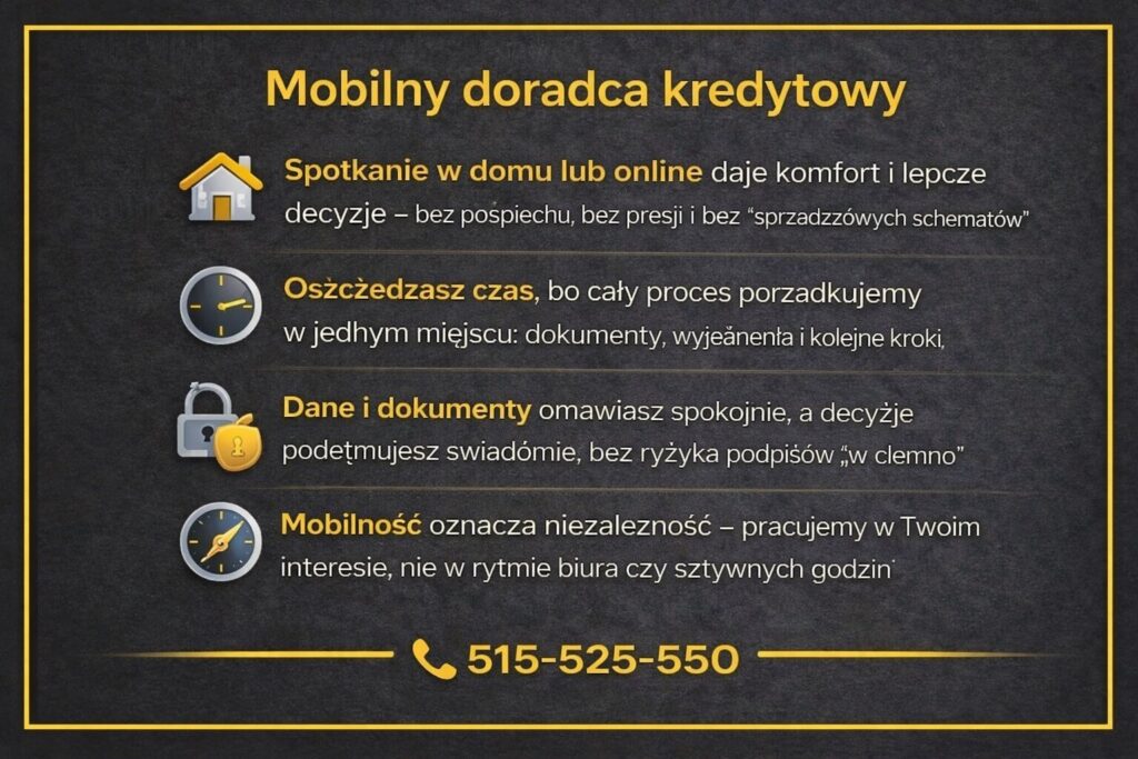 Mobilny doradca kredytowy Żary - grafika prezentująca możliwość spotkania w domu lub online. Ilustracja pokazuje korzyści mobilności: oszczędność czasu, bezpieczeństwo dokumentów i spokojne podejmowanie decyzji przy kredycie hipotecznym na dom.