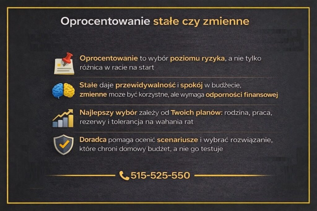 Kredyt hipoteczny dom Żary - infografika porównująca oprocentowanie stałe i zmienne. Grafika tłumaczy różnice w poziomie ryzyka, wpływ na domowy budżet oraz rolę doradcy w doborze bezpiecznej formy finansowania domu.