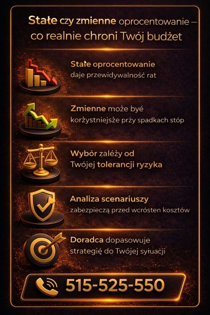 Kredyt hipoteczny w Żarach – stałe czy zmienne oprocentowanie – grafika pokazuje różnice między typami oprocentowania, analizę ryzyka oraz wpływ na wysokość rat. Wizualizacja pomaga dobrać najlepszą strategię kredytową