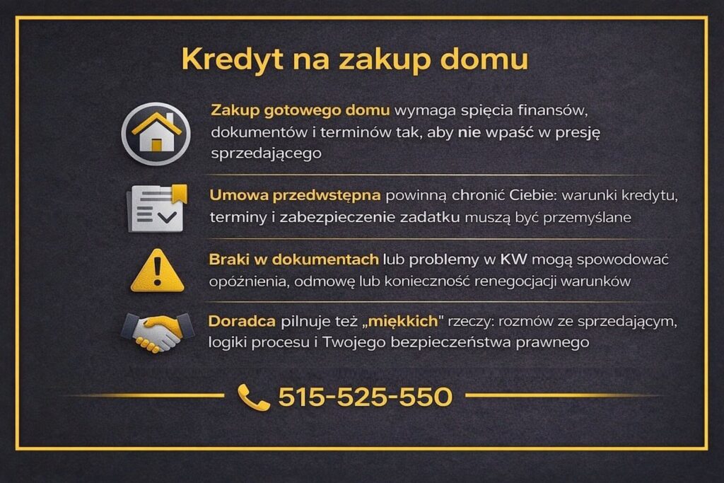 Kredyt hipoteczny na dom w Żarach - grafika omawiająca proces zakupu gotowej nieruchomości. Ilustracja wskazuje na znaczenie umowy przedwstępnej, dokumentów, terminów oraz wsparcia doradcy kredytowego w bezpiecznym przeprowadzeniu transakcji.