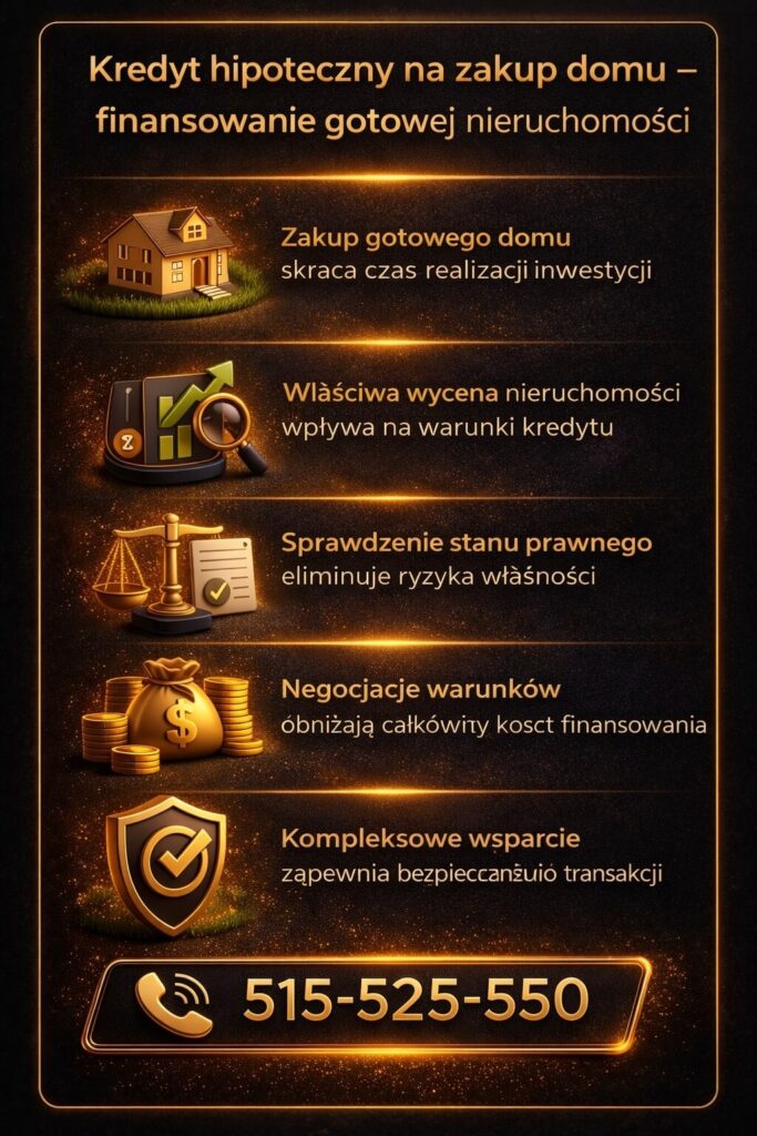 Kredyt hipoteczny dom Żary przy zakupie nieruchomości – wizualizacja procesu zakupu gotowego domu, wyceny nieruchomości, sprawdzenia stanu prawnego oraz negocjacji warunków kredytu. Podkreśla bezpieczeństwo i wsparcie eksperta kredytowego