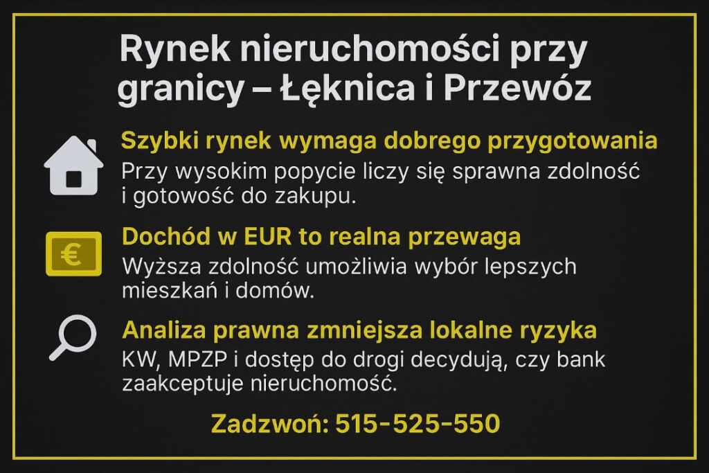 Grafika przedstawia kluczowe zasady zakupu nieruchomości przy granicy w kontekście kredytu hipotecznego EUR Łęknica i Przewóz. Podkreśla znaczenie przygotowania, zdolności i analizy prawnej przy wyborze domu lub mieszkania, wskazując najważniejsze elementy procesu.