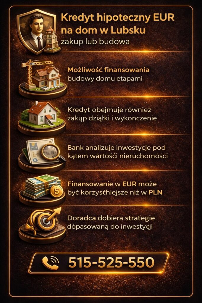 Kredyt na dom w euro w Lubsko – możliwość finansowania budowy etapami oraz zakupu działki i wykończenia. Grafika przedstawia proces inwestycyjny, analizę wartości nieruchomości i dopasowanie strategii kredytowej do celu klienta.