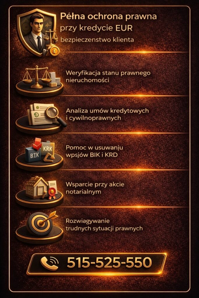 Pełna ochrona prawna przy procesie jak kredyt hipoteczny eur lubsko – weryfikacja stanu nieruchomości, analiza umów i wsparcie przy akcie notarialnym. Grafika pokazuje bezpieczeństwo klienta oraz eliminację ryzyk formalnych na każdym etapie.