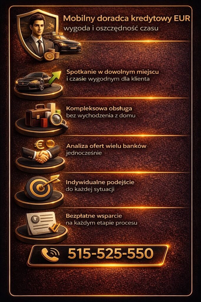 Mobilny doradca i kredyt hipoteczny eur lubsko w praktyce – wygodne spotkanie w dowolnym miejscu, analiza ofert wielu banków i kompleksowa obsługa bez wychodzenia z domu. Grafika przedstawia oszczędność czasu i indywidualne podejście do klienta.