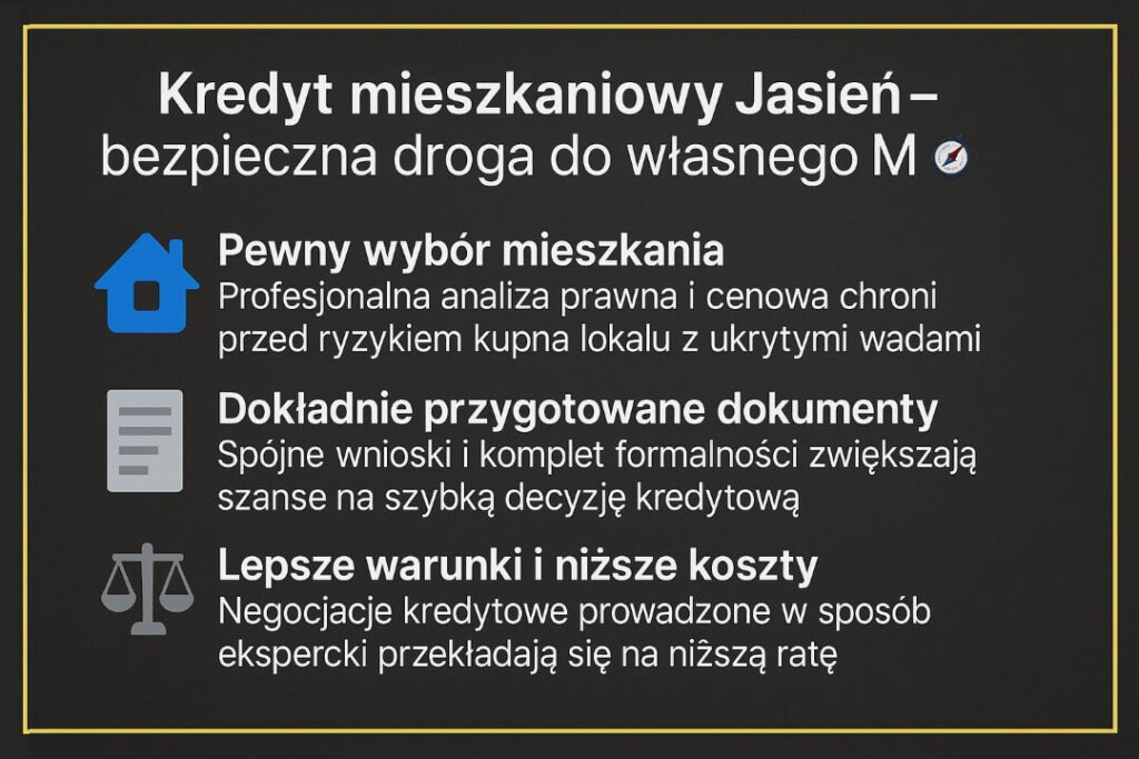 Grafika wyjaśnia trzy kluczowe elementy procesu kredytu hipotecznego Jasień przy zakupie mieszkania: pewny wybór nieruchomości, starannie przygotowane dokumenty oraz negocjacje poprawiające warunki kredytu. Treść wspiera ikonami i przejrzystym układem.