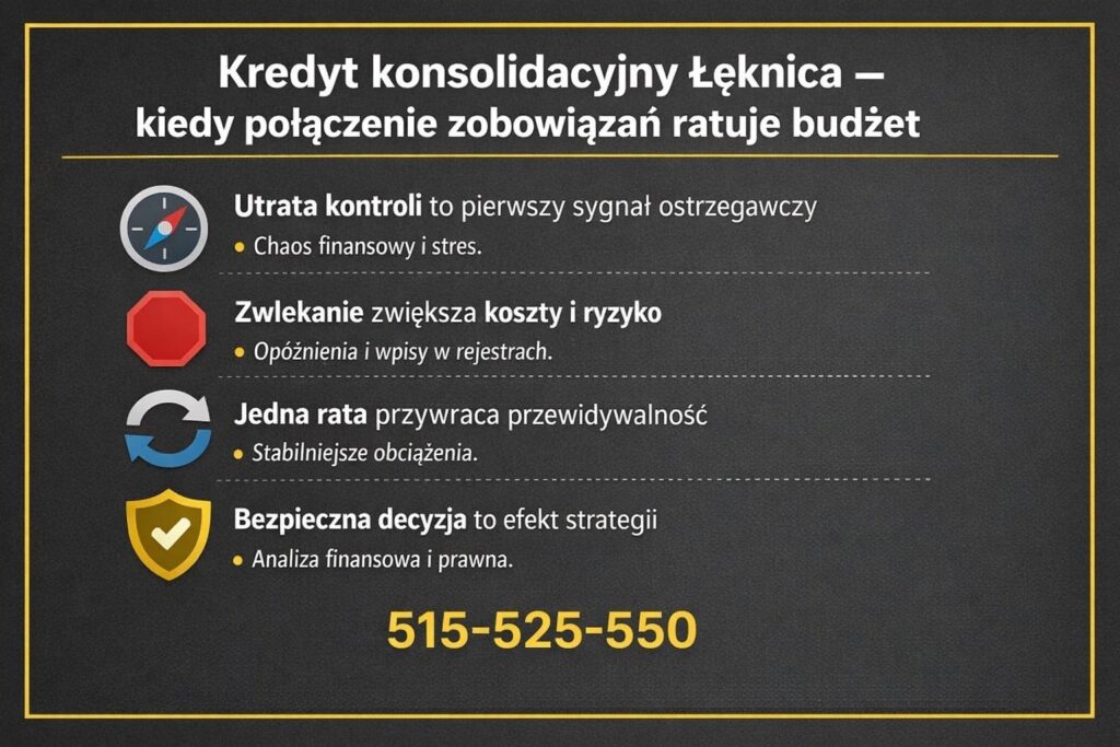 Kredyt konsolidacyjny Łęknica - grafika pokazująca moment, w którym połączenie zobowiązań ratuje domowy budżet. Jedna rata zamiast wielu, ograniczenie chaosu finansowego, mniejsze ryzyko opóźnień oraz bezpieczna decyzja oparta na analizie finansowej i prawnej.