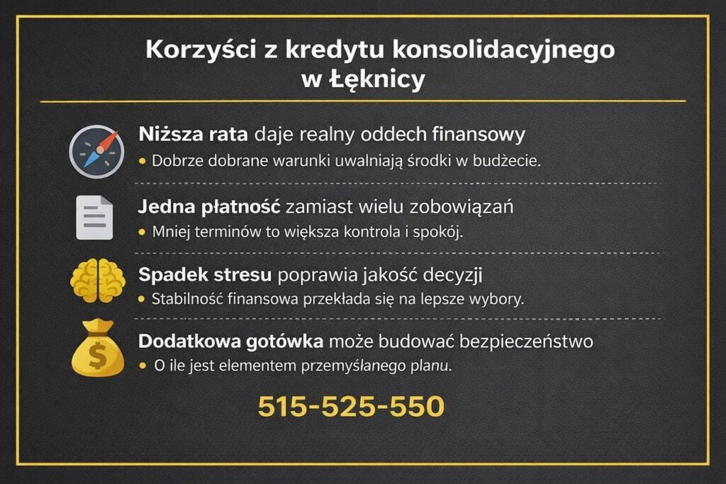 Kredyt konsolidacyjny Łęknica - korzyści dla budżetu domowego. Niższa miesięczna rata, jedna płatność zamiast wielu zobowiązań, mniejszy stres finansowy oraz możliwość uzyskania dodatkowej gotówki jako elementu przemyślanego planu konsolidacji zadłużenia.