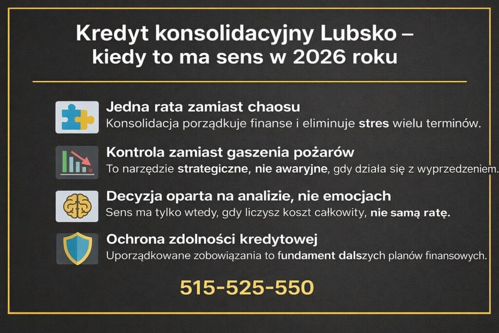 Kredyt konsolidacyjny Lubsko - graficzne podsumowanie, kiedy konsolidacja zobowiązań ma sens w 2026 roku. Jedna rata zamiast wielu terminów, decyzja oparta na analizie kosztów, lepsza kontrola finansów oraz ochrona zdolności kredytowej jako fundament dalszych planów.