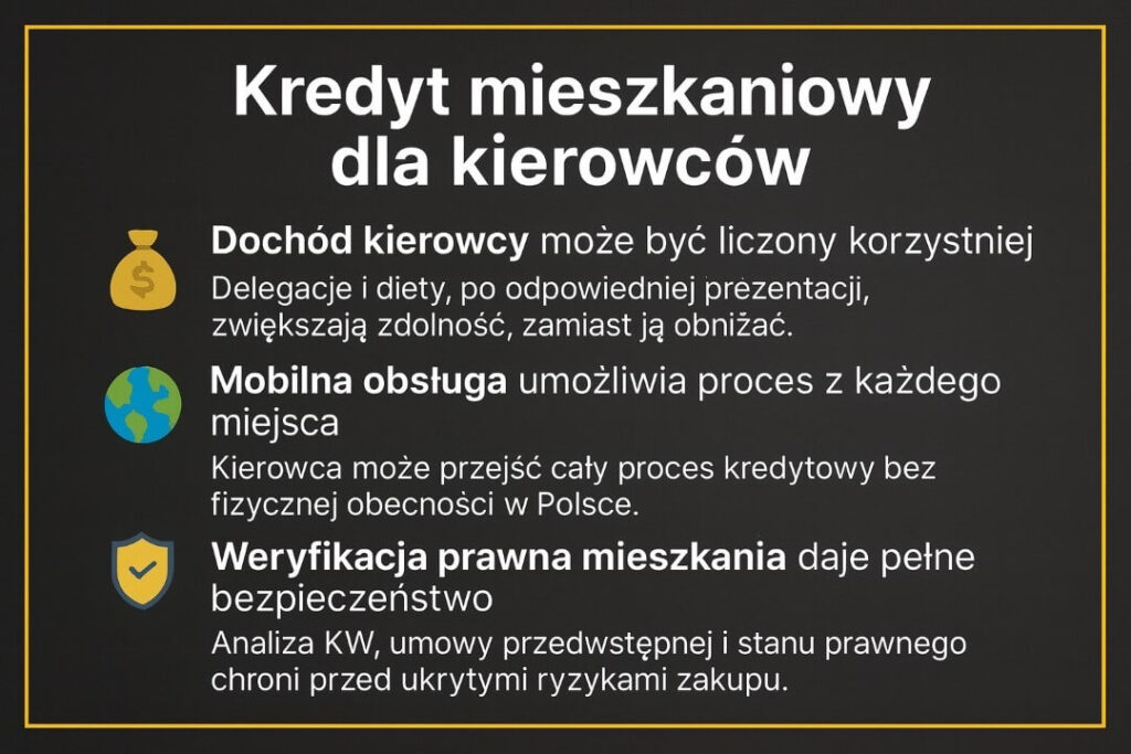 Grafika informacyjna przedstawiająca najważniejsze elementy procesu kredyt hipoteczny dla kierowców. Zawiera ikony, opis korzystnego liczenia dochodu, mobilnej obsługi, weryfikacji prawnej mieszkania oraz podkreśla bezpieczeństwo całego procesu kredytowego.