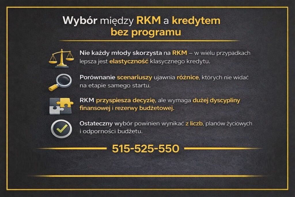 Kredyt mieszkaniowy dla młodych - porównanie Rodzinnego Kredytu Mieszkaniowego z klasycznym kredytem hipotecznym. Grafika pokazuje różnice w elastyczności, ryzyku i wymaganiach finansowych, pomagając młodym podjąć świadomą decyzję opartą na liczbach i planach życiowych.