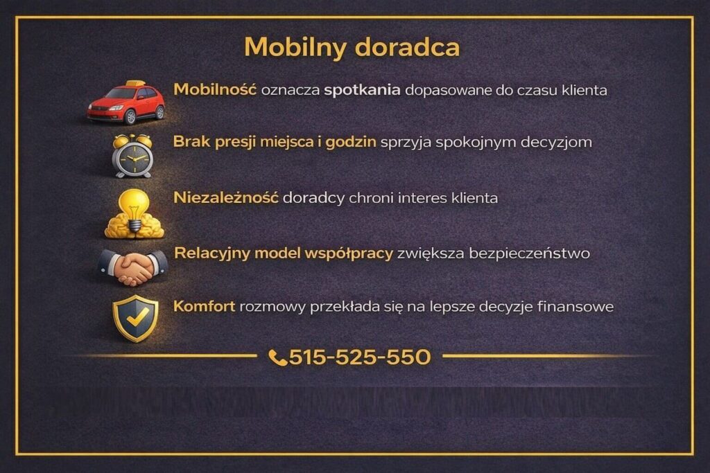 Profesjonalny kredyt mieszkaniowy w Lubsku - grafika prezentująca mobilnego doradcę kredytowego. Ukazuje spotkania dopasowane do czasu klienta, brak presji miejsca i godzin, niezależność doradcy oraz relacyjny model współpracy zwiększający bezpieczeństwo decyzji finansowych.