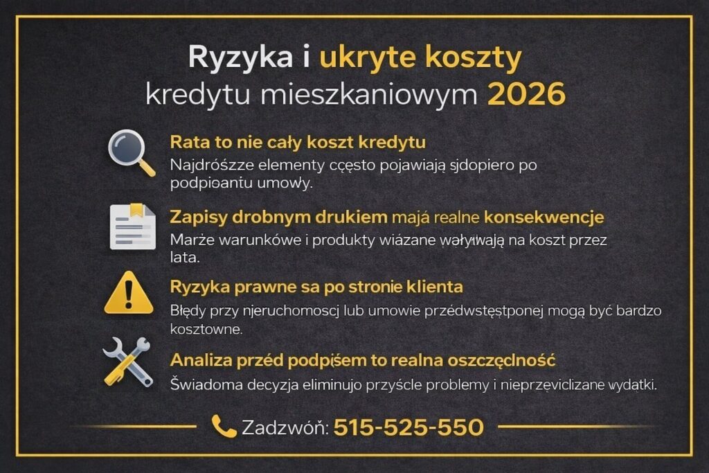 Kredyt mieszkaniowy 2026 - ryzyka i ukryte koszty zobrazowane na infografice, obejmujące zapisy umowne, produkty wiązane, marże warunkowe oraz konsekwencje prawne po stronie klienta, które wpływają na całkowity koszt finansowania nieruchomości.