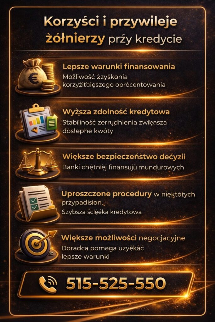 Kredyt mieszkaniowy służby mundurowe – infografika pokazująca korzyści i przywileje dla żołnierzy, takie jak wyższa zdolność kredytowa, lepsze warunki finansowania oraz większe bezpieczeństwo decyzji kredytowej.
