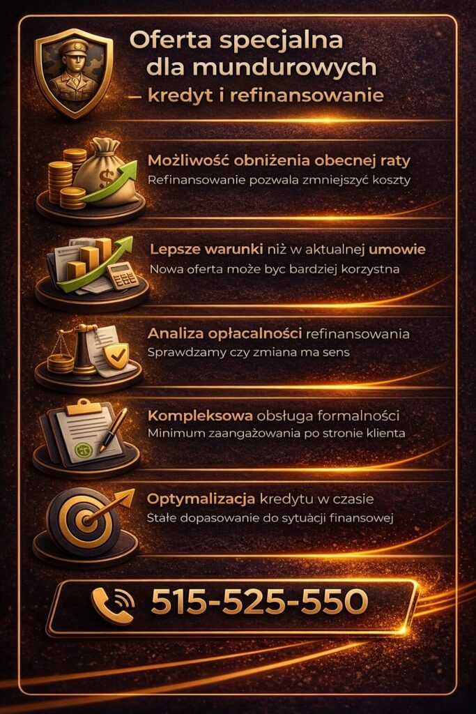 Kredyt hipoteczny dla mundurowych – specjalna oferta obejmująca refinansowanie, obniżenie raty oraz analizę opłacalności kredytu, pokazująca możliwości poprawy warunków finansowania nieruchomości dla służb mundurowych.