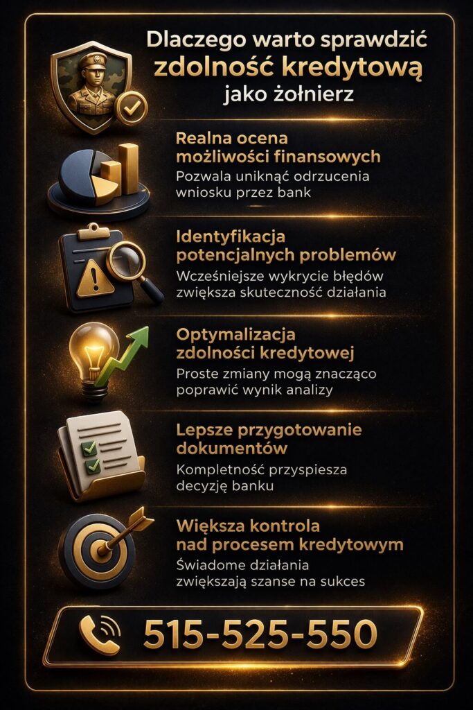 Zdolność kredytowa wojskowych a kredyt hipoteczny – infografika pokazująca znaczenie stabilnego zatrudnienia, dodatków do wynagrodzenia oraz indywidualnej strategii zwiększającej szanse na kredyt.