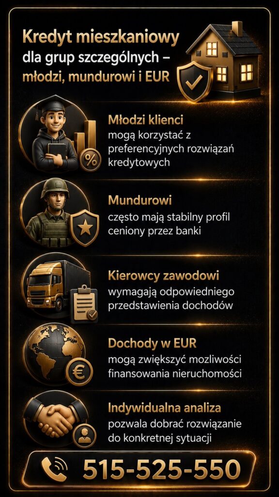 Kredyt mieszkaniowy dla młodych, wojskowych i osób pracujących za granicą – grafika przedstawiająca specjalistyczne doradztwo kredytowe dla klientów z dochodami w EUR, kierowców zawodowych oraz młodych osób planujących zakup mieszkania lub domu.