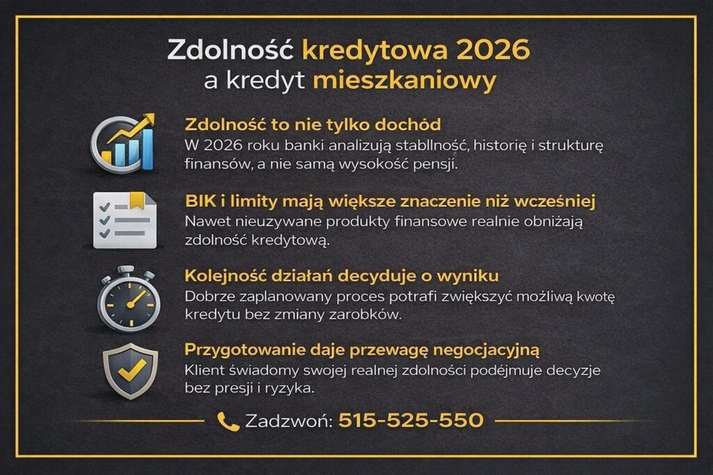 Zdolność kredytowa przy finansowaniu zakupu mieszkania w 2026 roku - infografika pokazująca znaczenie historii BIK, limitów kredytowych, struktury wydatków i kolejności działań, które realnie decydują o możliwej kwocie kredytu hipotecznego.