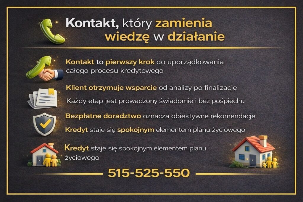 Kontakt z doradcą kredytowym jako pierwszy krok do uporządkowania procesu kredytu na mieszkanie Łęknica. Grafika podkreśla znaczenie indywidualnego wsparcia, jasnej komunikacji oraz prowadzenia klienta od analizy aż po finalizację umowy.