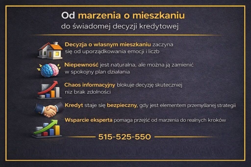 Droga od marzenia o własnym lokum do świadomej decyzji o finansowaniu nieruchomości w Łęknicy. Infografika pokazuje rolę planowania, analizy liczb i wsparcia eksperta w zamianie emocji w spokojną i przemyślaną strategię kredytową.