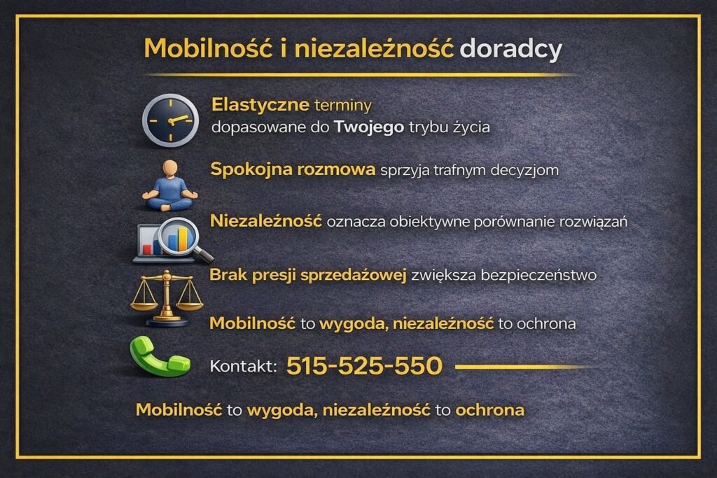 Niezależny doradca kredytowy Tuplice - grafika pokazująca elastyczne terminy spotkań, brak presji sprzedażowej, obiektywne porównanie ofert bankowych oraz mobilność jako realną wygodę i ochronę interesu klienta.
