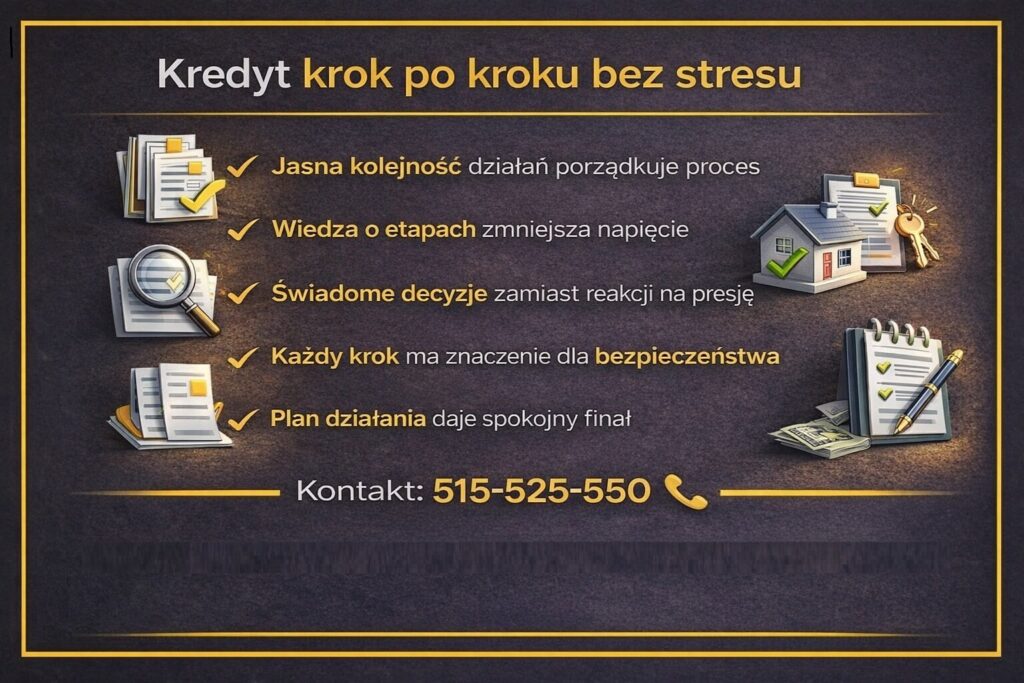 Proces uzyskania kredytu na mieszkanie w Tuplicach - grafika pokazująca kolejne etapy kredytu hipotecznego, jasną kolejność działań, świadome decyzje oraz plan działania, który zmniejsza stres i zwiększa bezpieczeństwo klienta.
