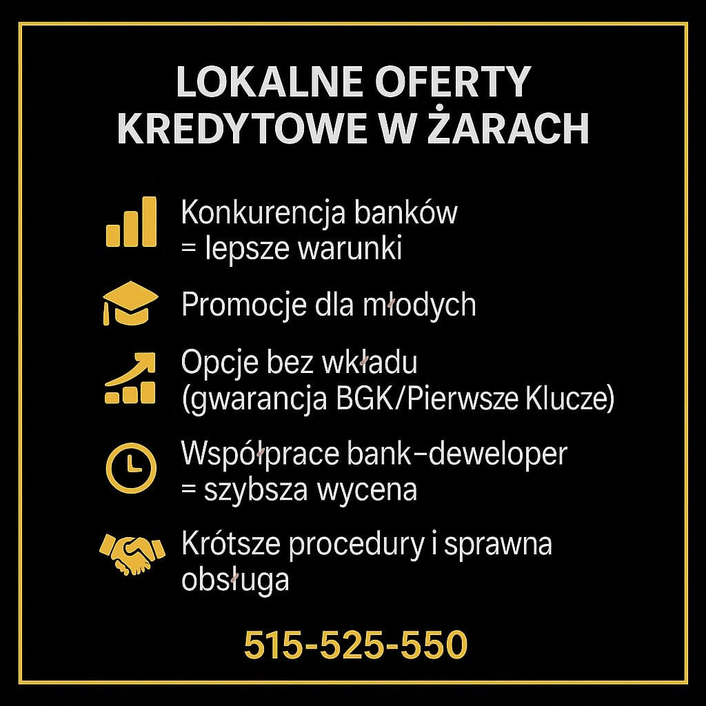 Złoto-czarna grafika „Lokalne oferty kredytowe w Żarach”: konkurencja banków = lepsze warunki, promocje dla młodych, opcje bez wkładu (BGK/Pierwsze Klucze), współprace bank–deweloper, krótsze procedury i sprawna obsługa. Telefon 515-525-550.