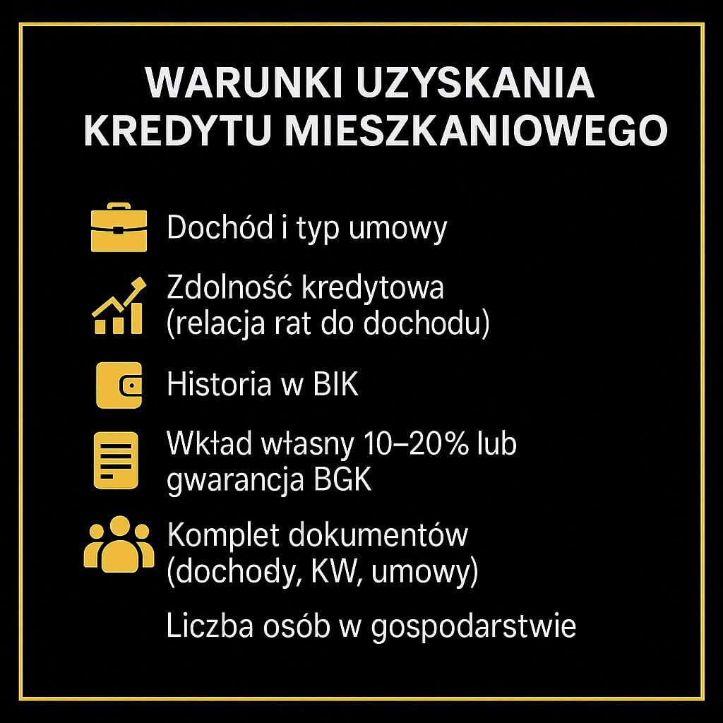 Lista warunków uzyskania kredytu mieszkaniowego: dochód i typ umowy, zdolność kredytowa (relacja rat do dochodu), historia w BIK, wkład własny 10–20% lub gwarancja BGK, komplet dokumentów (dochody, KW, umowy), liczba osób w gospodarstwie. Styl złoto-czarny, Żary.