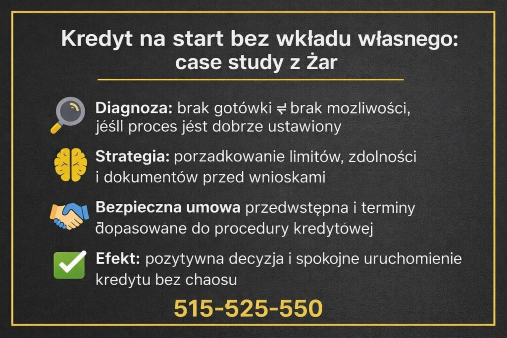 Kredyt na start Żary bez wkładu własnego – infografika case study pokazująca realny proces uzyskania kredytu hipotecznego mimo braku gotówki. Strategia, analiza zdolności, bezpieczna umowa przedwstępna oraz spokojne uruchomienie kredytu w Żarach.