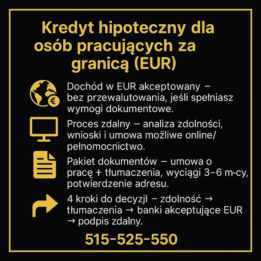 Kredyt hipoteczny dla osób pracujących za granicą (EUR) Czarna plansza ze złotą ramką i ikonami globu, monitora, dokumentu i strzałki. Treść: akceptacja dochodu w EUR, proces zdalny, pakiet dokumentów, 4 kroki do decyzji. Telefon 515-525-550. 
