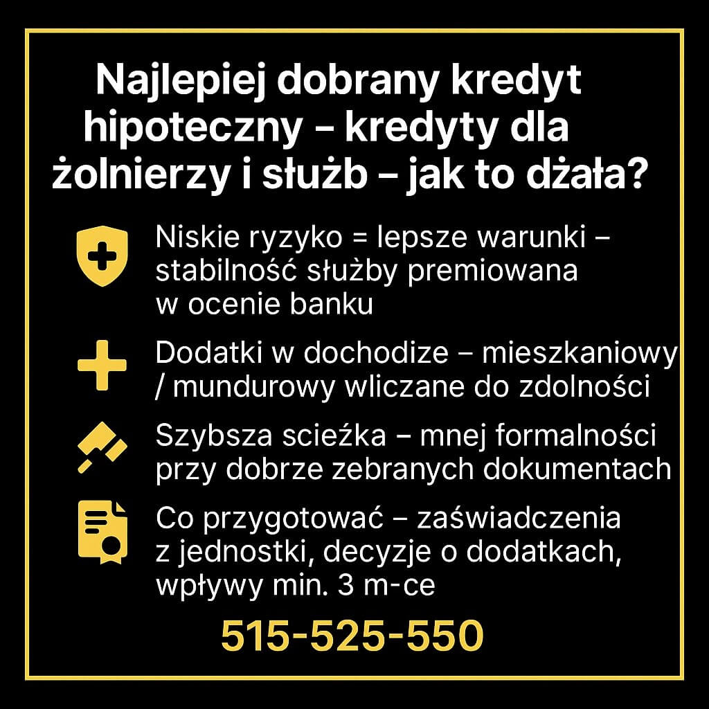 Kredyty dla żołnierzy i służb Grafika na czarnym tle ze złotą ramką i ikonami tarczy, plusa, młotka i dokumentu. Punkty: niskie ryzyko = lepsze warunki, dodatki w dochodzie, szybsza ścieżka, wymagane zaświadczenia. CTA 515-525-550. 